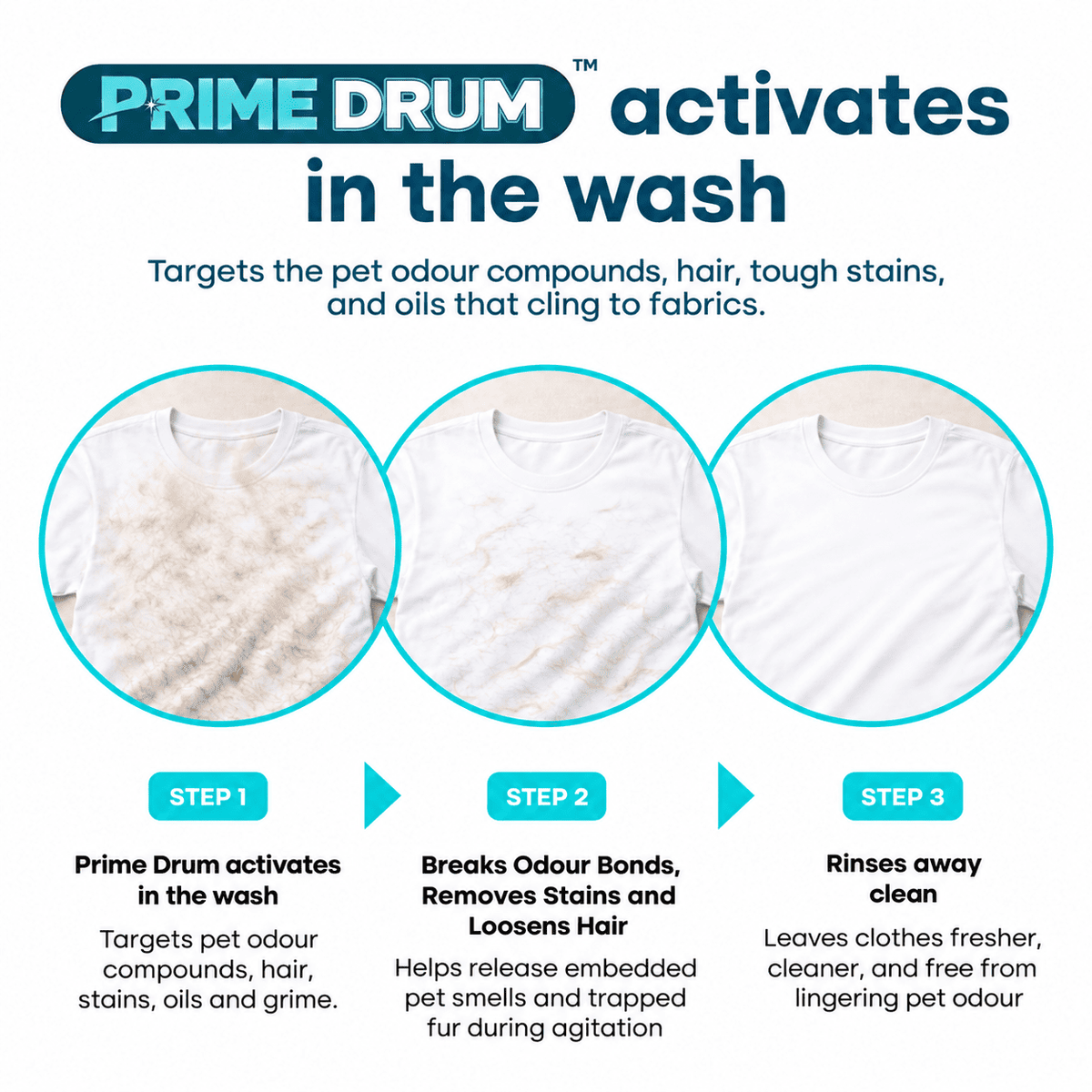 PrimeDrum Complete Laundry System Bundle