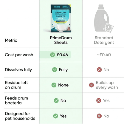 PRIMEDRUM DETERGENT SHEETS