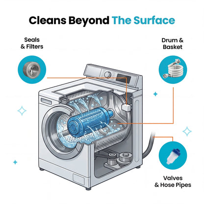 PRIMEDRUM - WASHING MACHINE CLEANER PRO